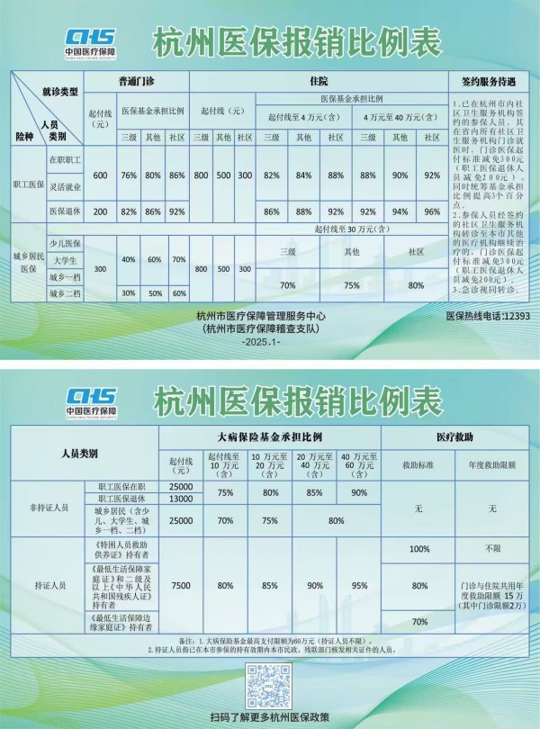 杭州医保报销比例表.jpg